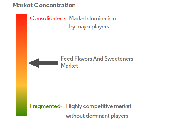 Feed Flavors And Sweeteners Market Concentration